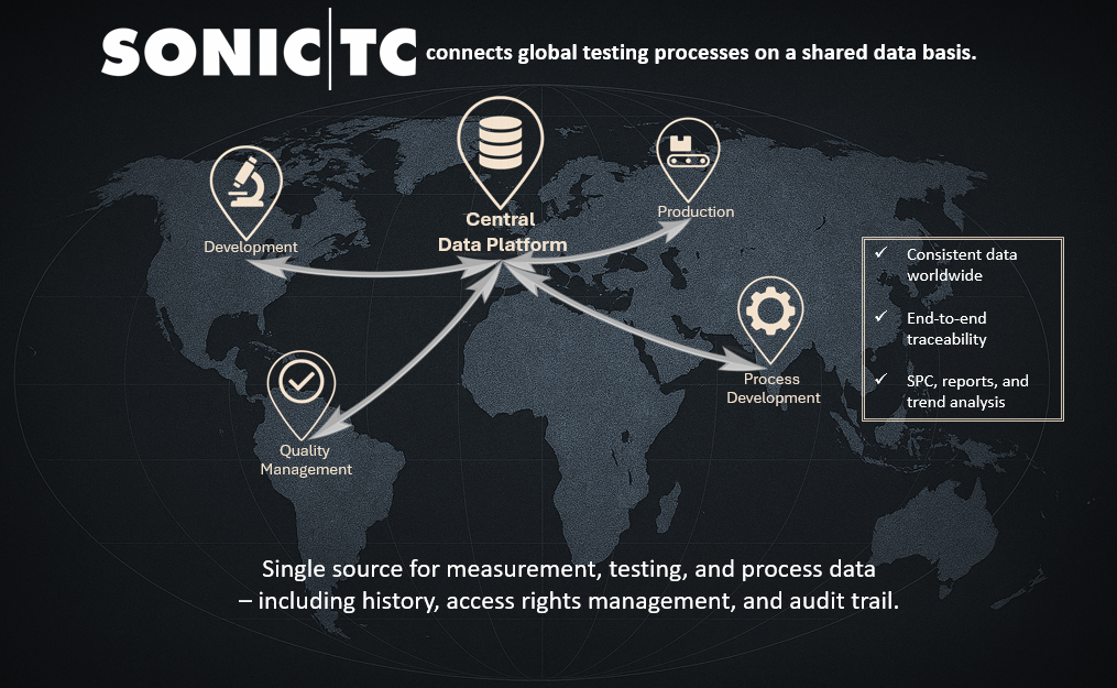 Global data platform architecture