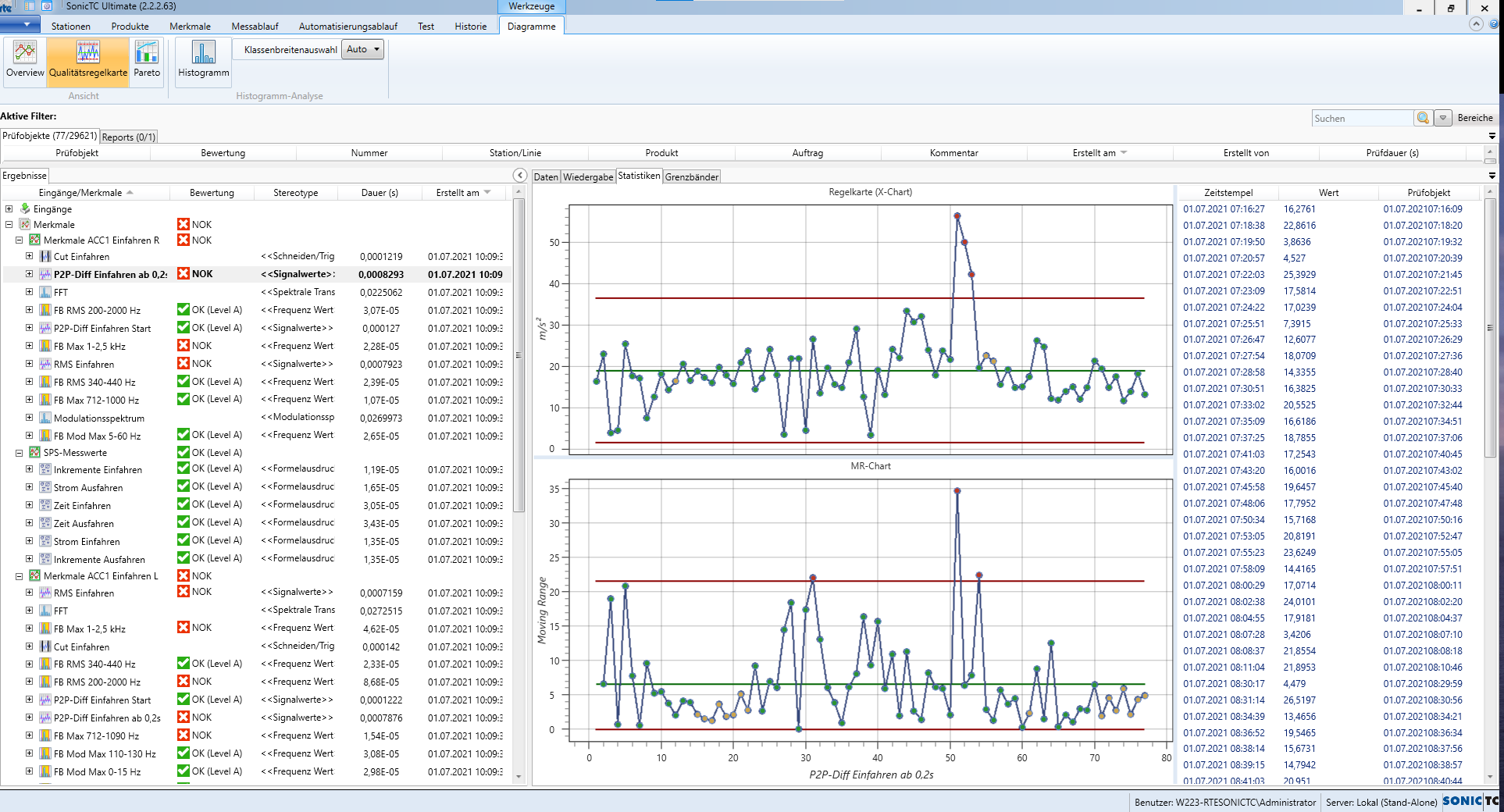 SonicTC Regelkarte und Statistik