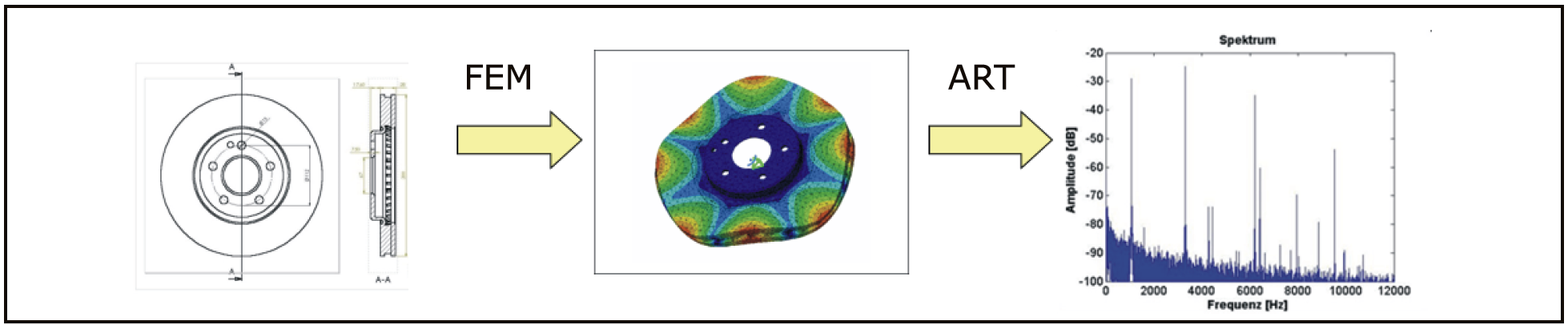 FEM Resonanzanalyse Bremsscheibe – Whitepaper-Vorschau