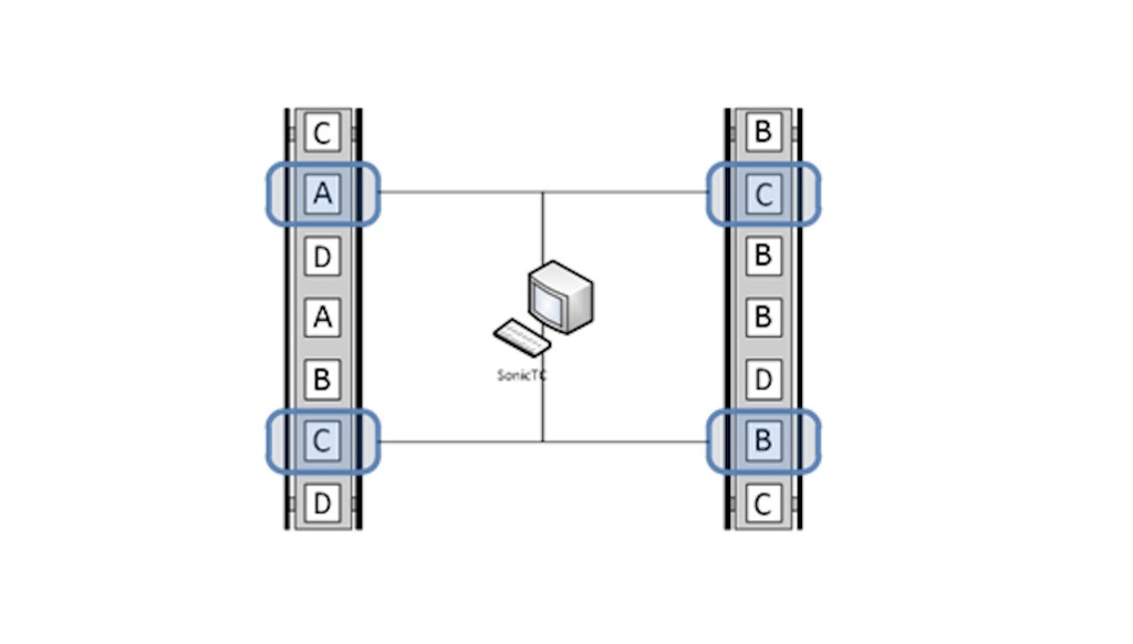 Order & modulation analysis