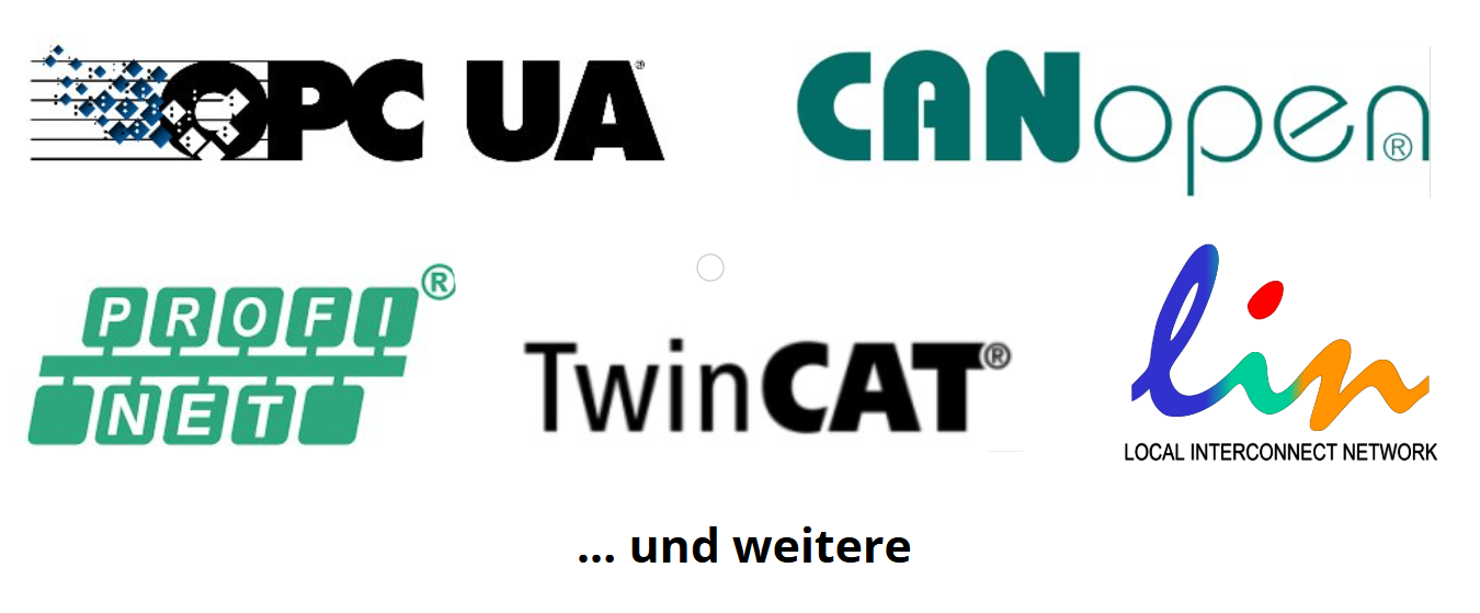 Industrial connectivity diagram with OPC UA, CANopen, EtherCAT TwinCAT and PROFINET protocols